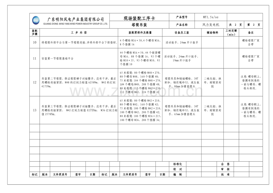 风机现场装配工序卡0907.doc_第2页