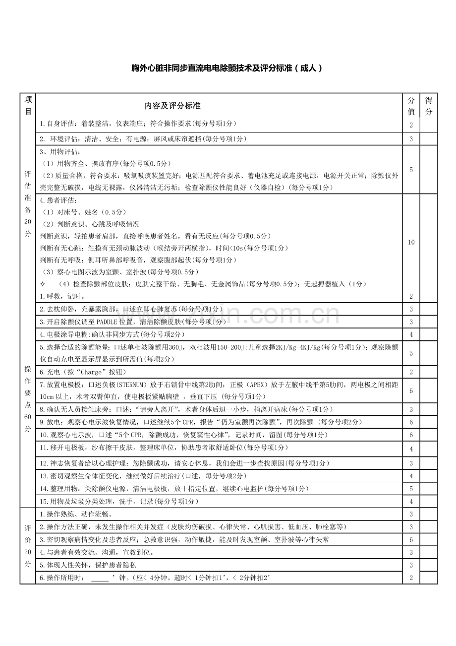 电除颤-2012-10.doc_第1页