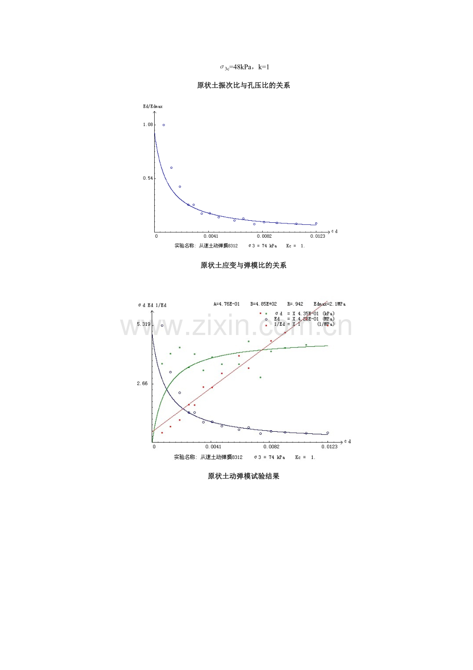 原状土应变与振次的关系.doc_第2页