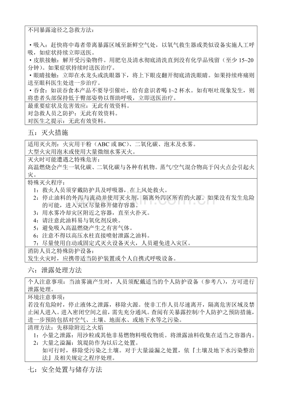 材料安全数据表(国光液压油).doc_第2页