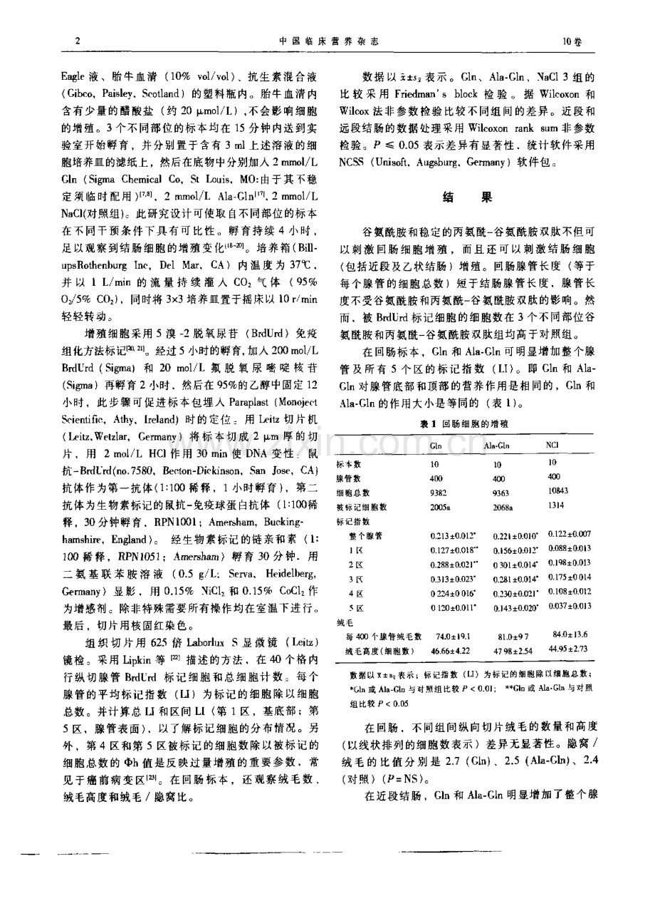 谷氨酰胺和丙氨酰一谷氨酰胺双肽影响人回结肠粘膜增殖的离体实验.pdf_第2页