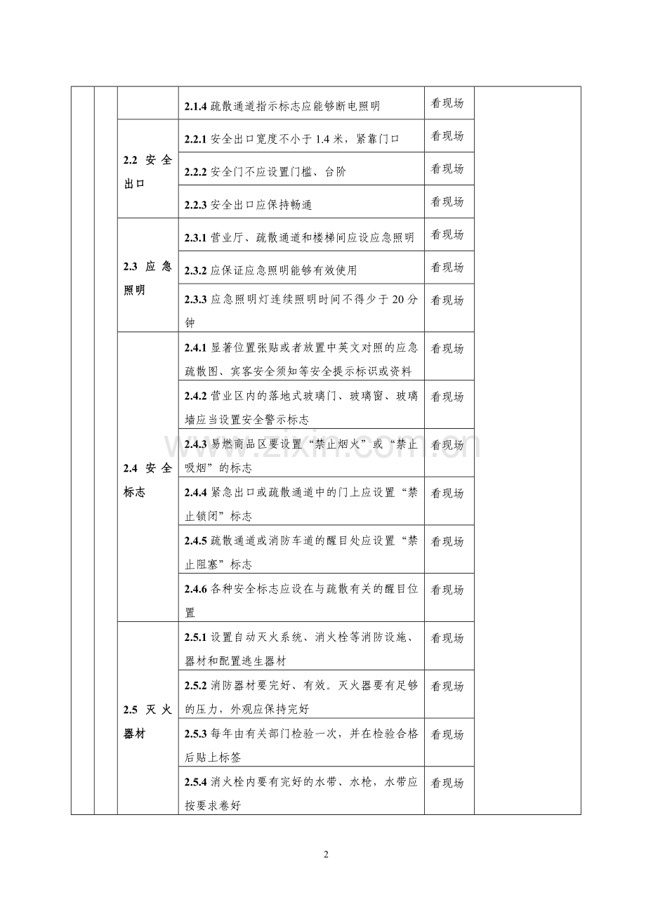 酒店安全检查表(检查表).doc_第2页
