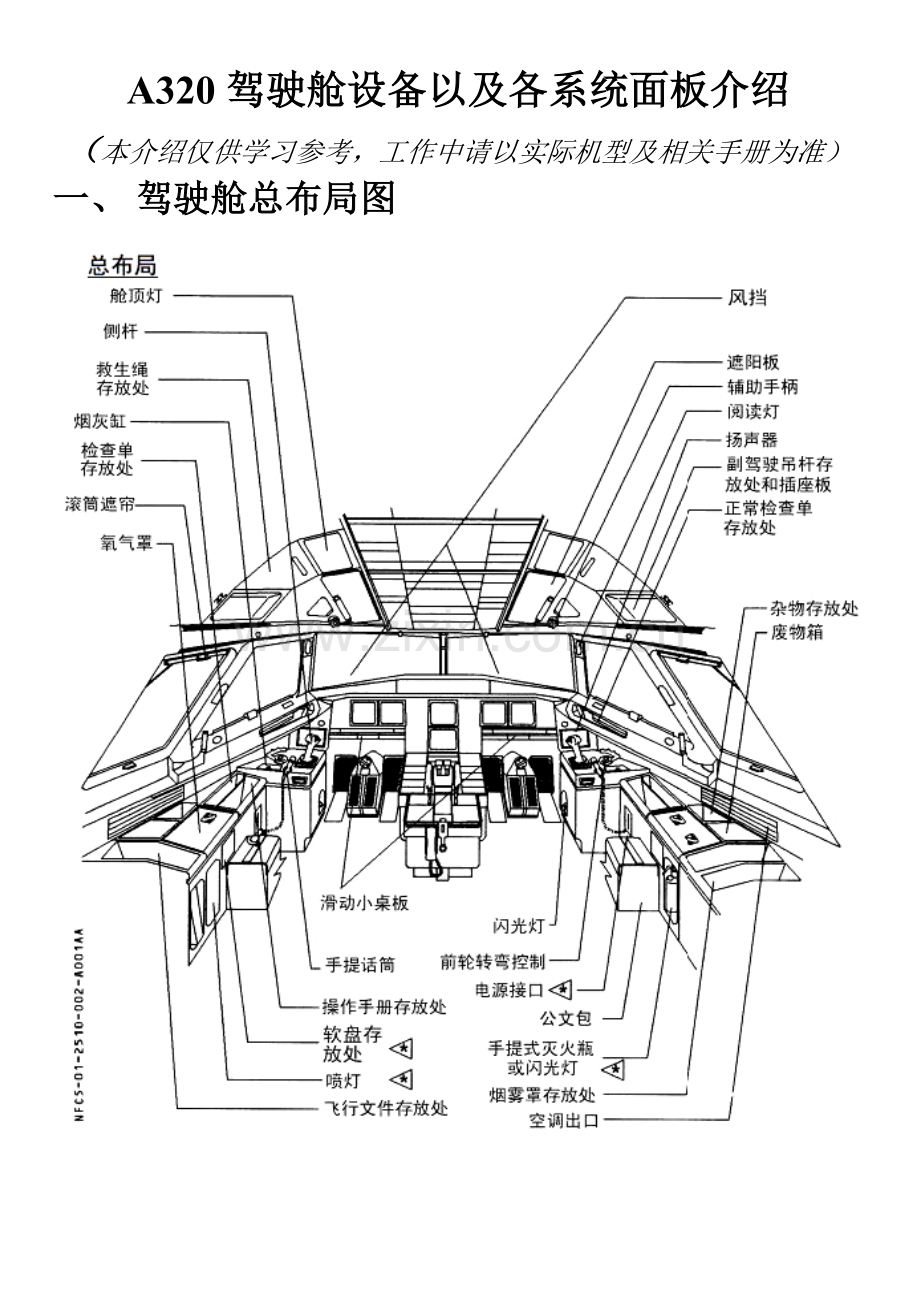 A320驾驶舱设备以及各系统面板介绍.doc_第1页
