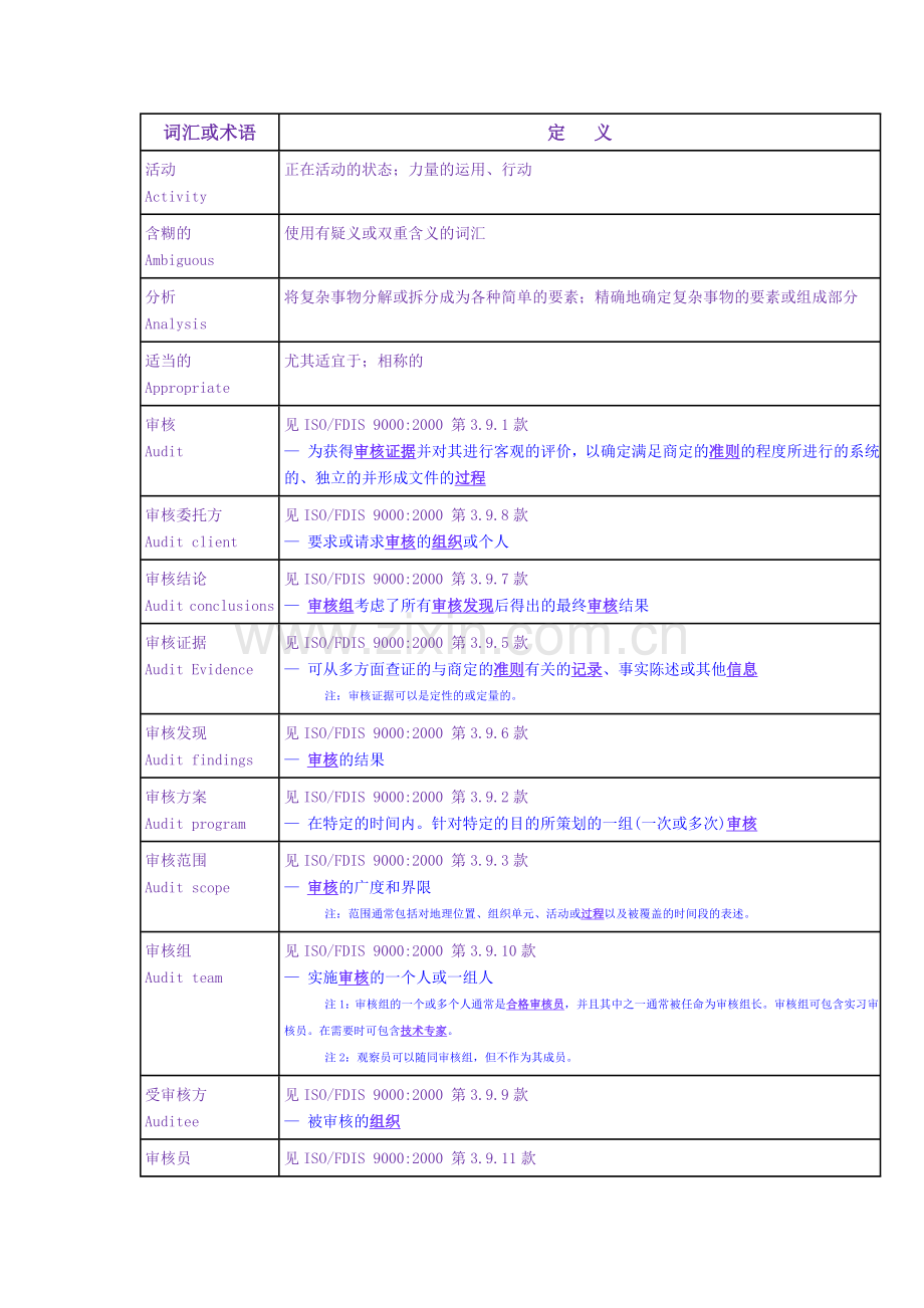 关于ISO-90012000和ISO-90042000中使用的术语的指南.doc_第2页
