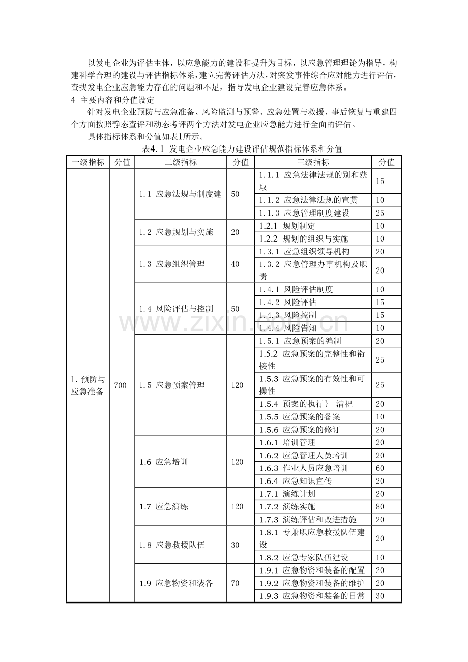 发电企业应急能力建设静态评估表.docx_第2页
