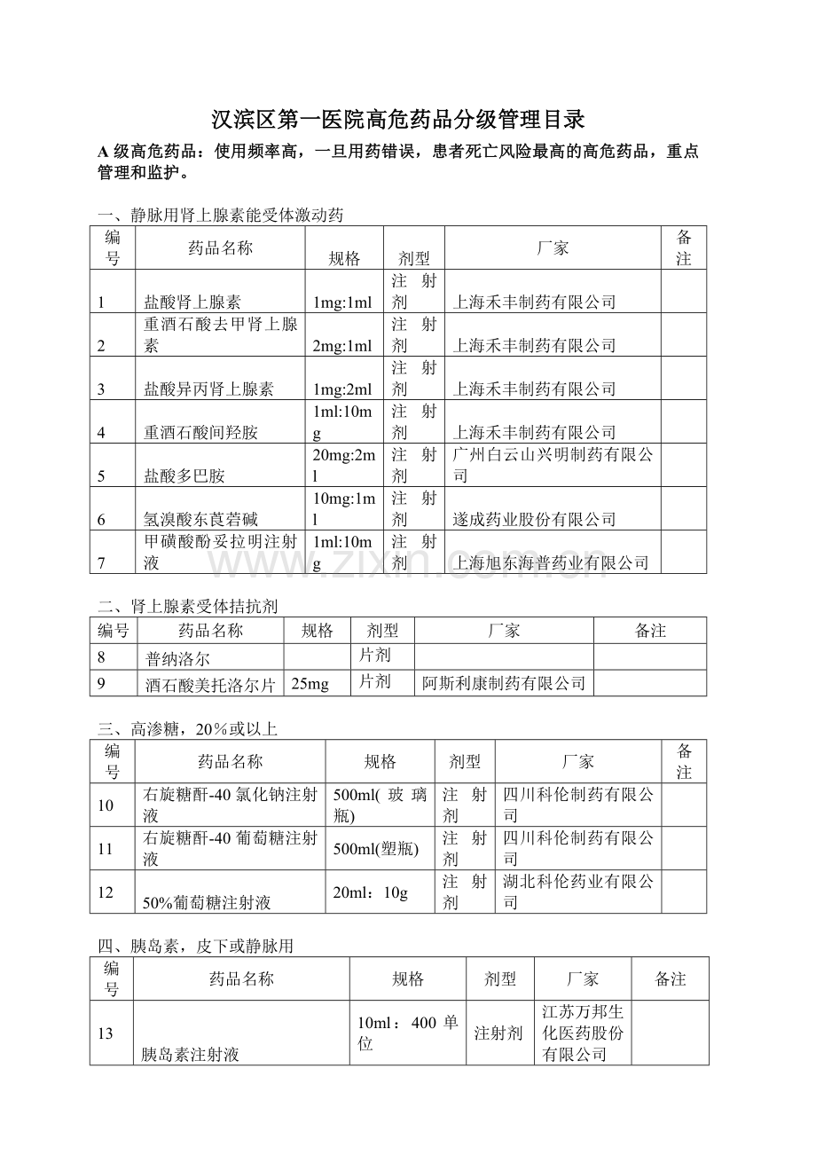 医院高危药品目录.doc_第1页