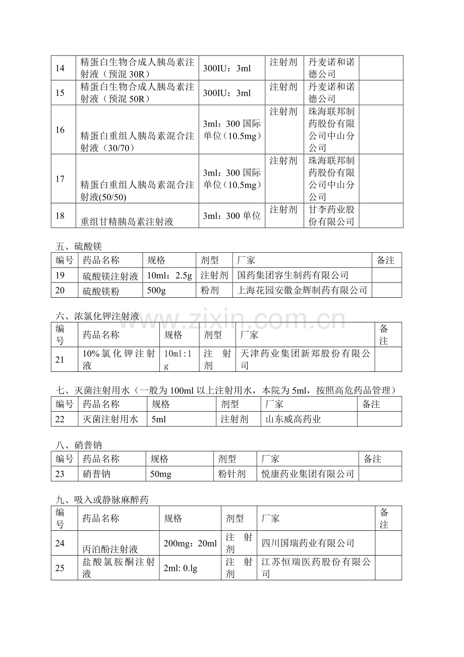 医院高危药品目录.doc_第2页