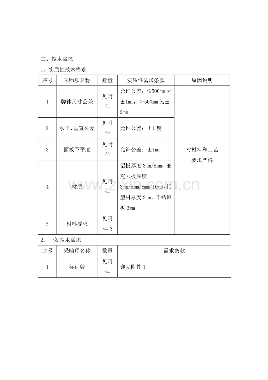 项目需求.doc_第2页