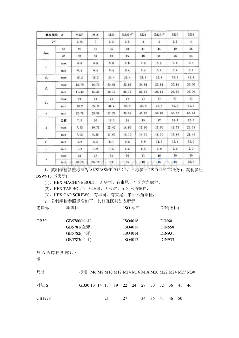 螺栓标准.doc_第2页