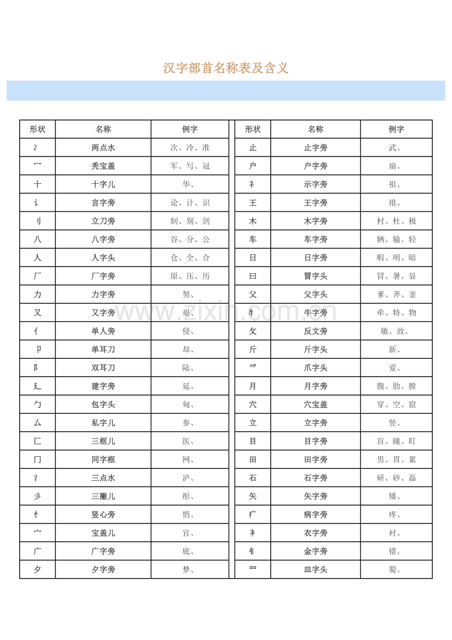汉字部首名称表及含义.docx_第1页
