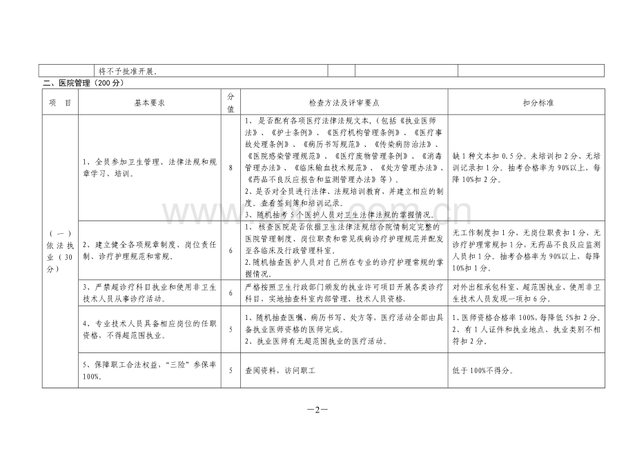 泗阳县一级医院评价标准与细则.doc_第2页