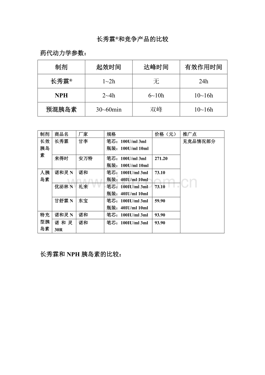 长秀霖(重组甘精胰岛素)和竞争产品的比较.doc_第1页