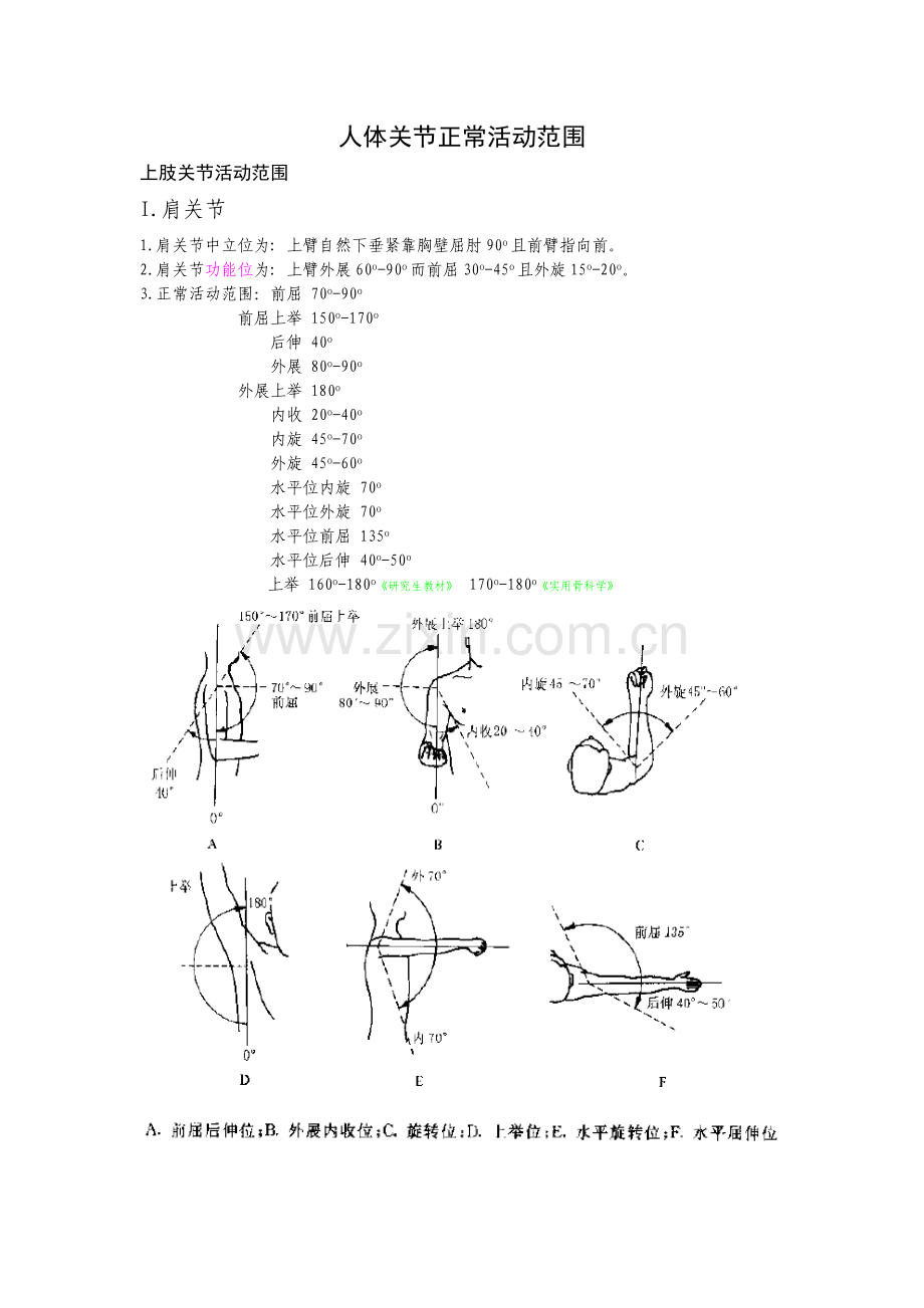 人体骨关节活动范围及功能位标准.doc_第1页