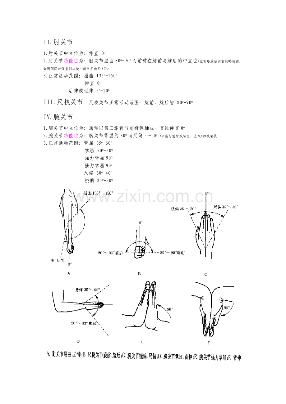 人体骨关节活动范围及功能位标准.doc_第2页