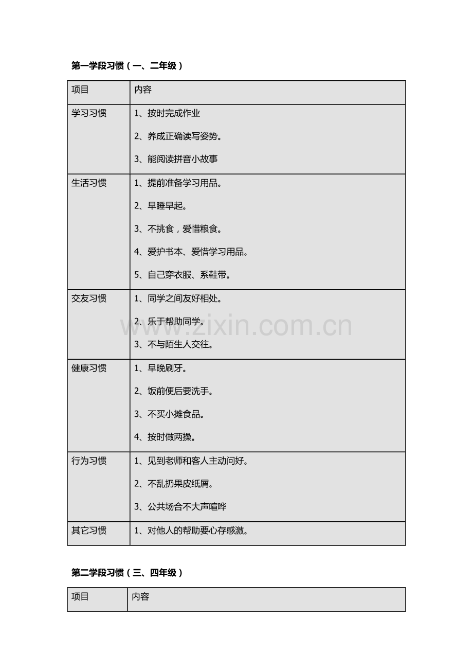 小学生养成好习惯表格.docx_第1页