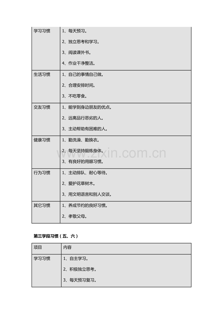 小学生养成好习惯表格.docx_第2页