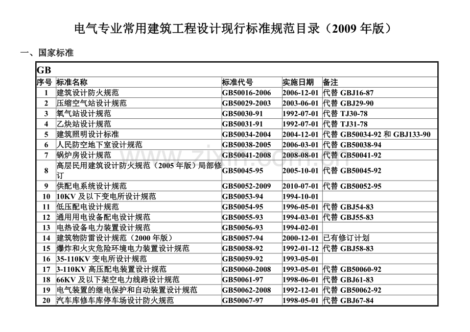 电气规范目录大全.doc_第1页