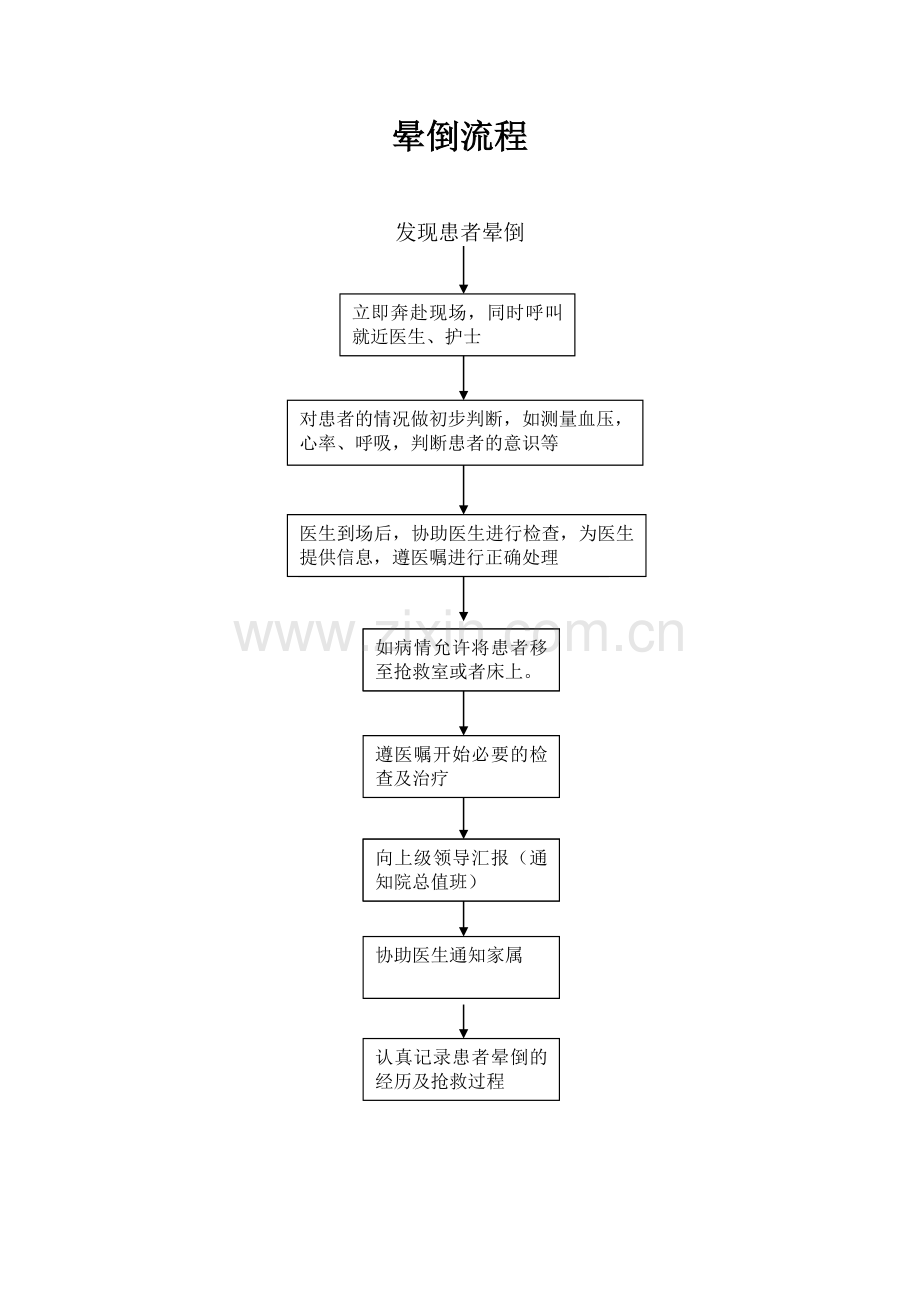 导医工作流程.docx_第1页