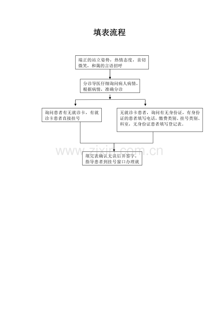 导医工作流程.docx_第2页