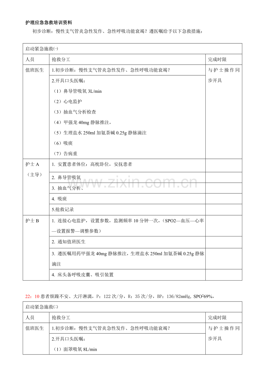 急诊呼吸衰竭患者的应急急救预案.doc_第2页