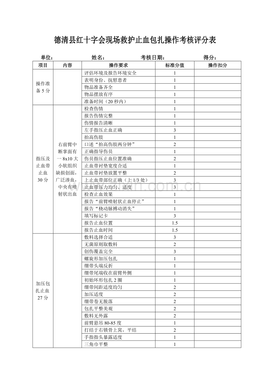 止血、包扎操作考核评分表.doc_第1页