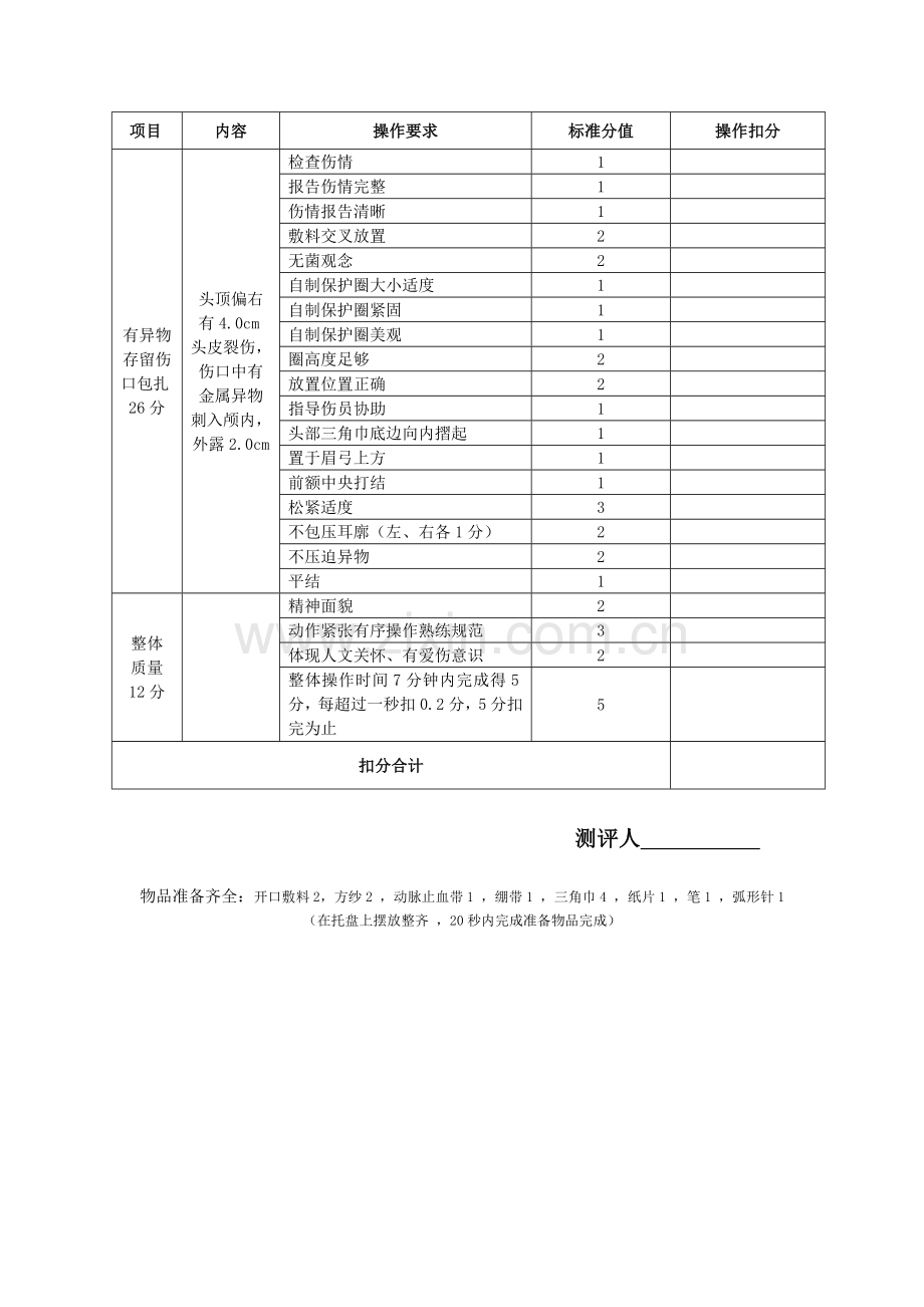 止血、包扎操作考核评分表.doc_第2页