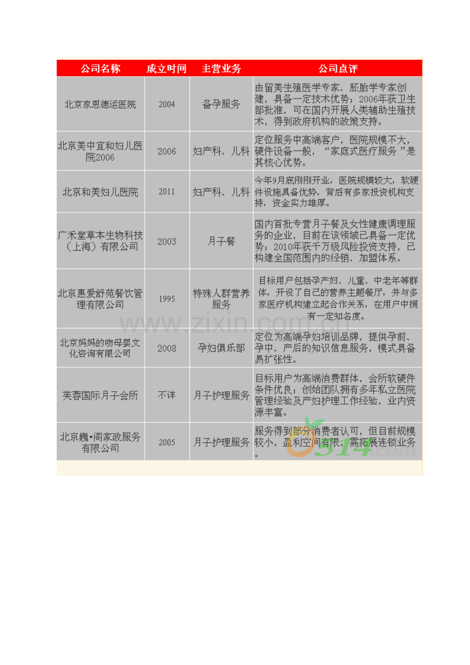 孕妇行业前景.doc_第2页