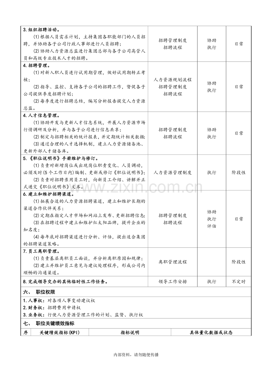 招聘部招聘经理岗位职位说明书.doc_第2页