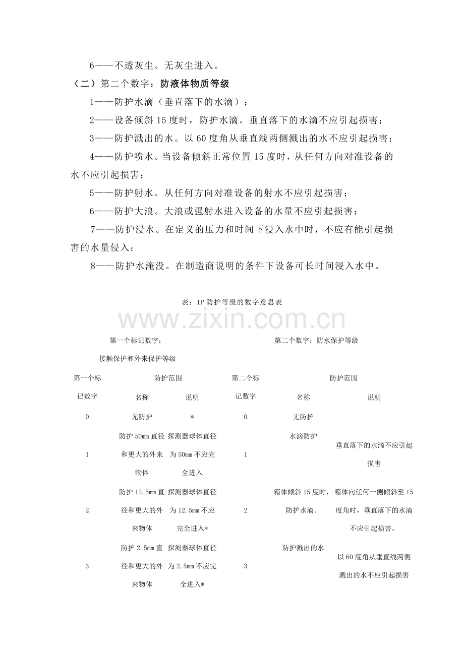 IP防护等级的划分标准.doc_第2页