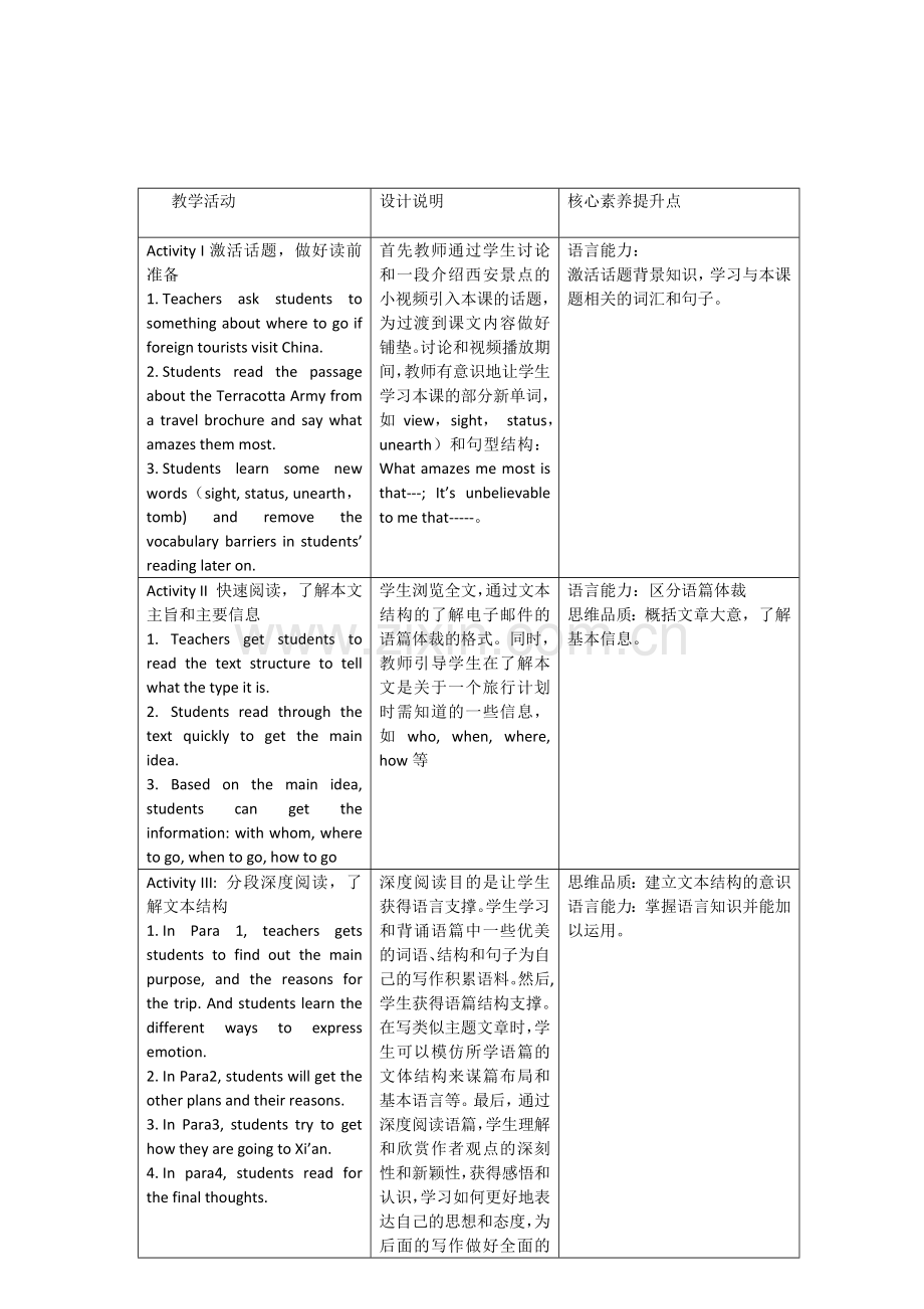 高中英语人教版必修-第一册(2019)-unit-2-Reading-for-writing.doc_第1页
