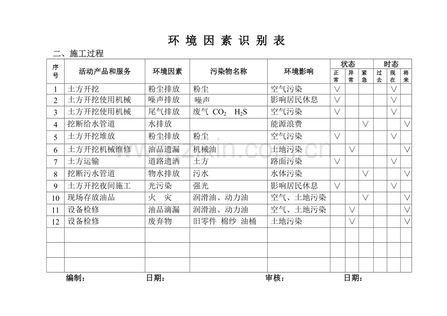 环境因素识别表.doc_第2页
