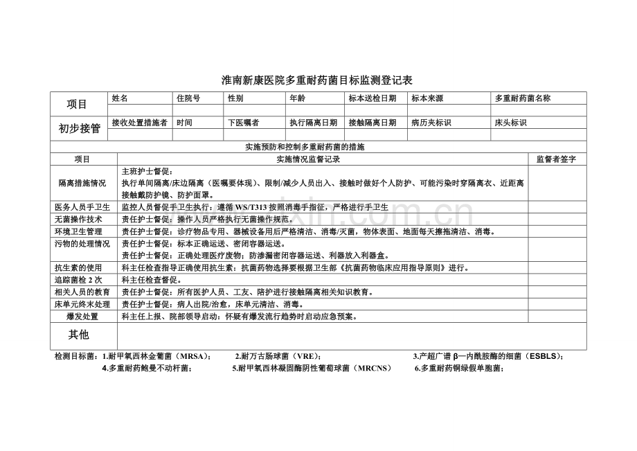 多重耐药菌目标监测登记表.doc_第1页
