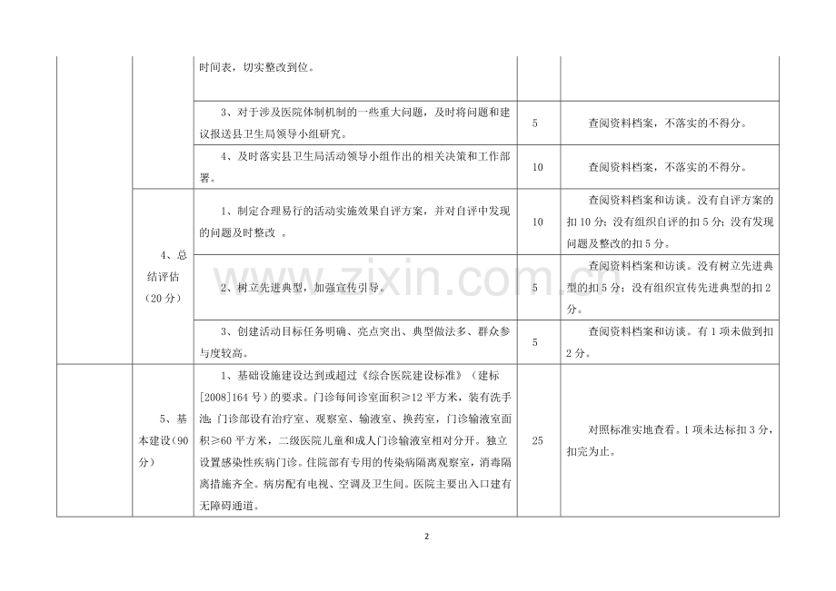 建设满意医院测评标准详解.doc_第2页