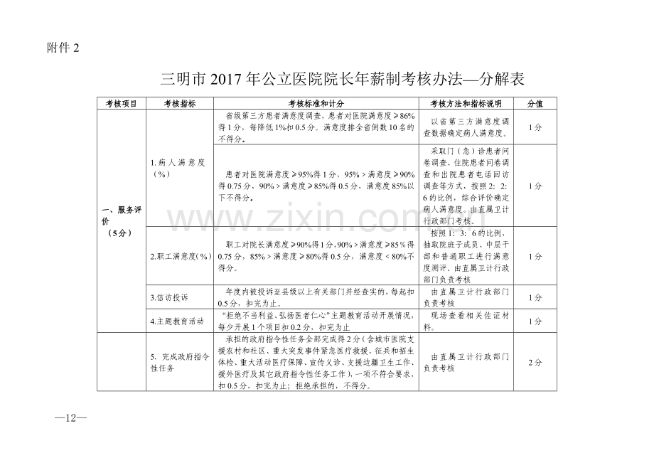 三明市2017年公立医院院长年薪制考核办法分解表11月10日.docx_第1页