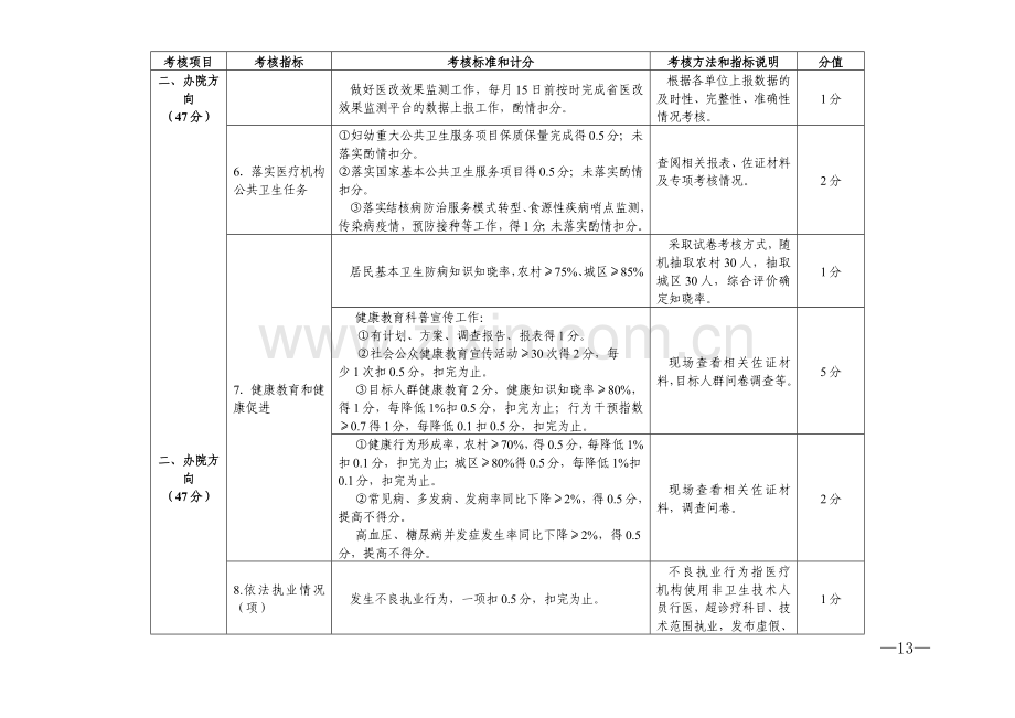 三明市2017年公立医院院长年薪制考核办法分解表11月10日.docx_第2页
