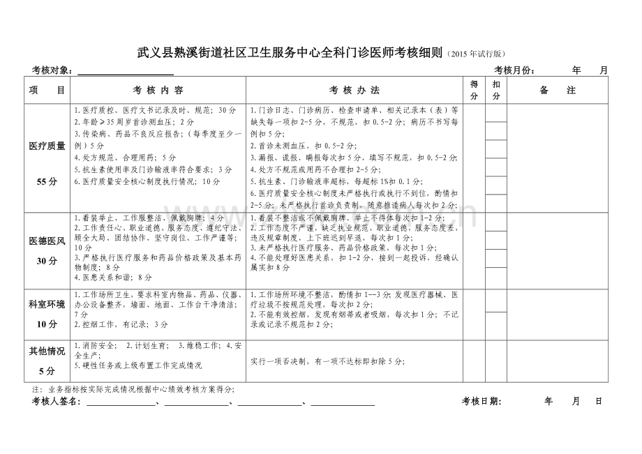 全科门诊医生考核细则.doc_第1页