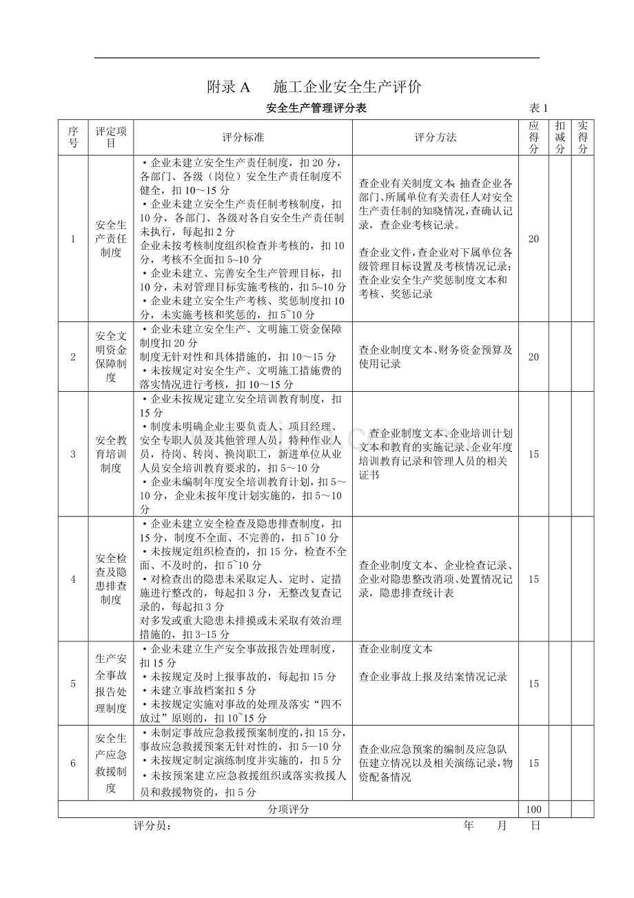 JGJ-T77-2010标准表格.doc_第1页