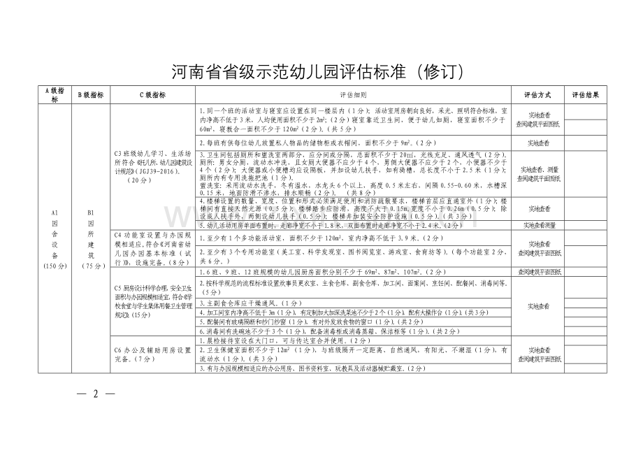 河南省省级示范幼儿园评估标准(2018修订版).doc_第2页