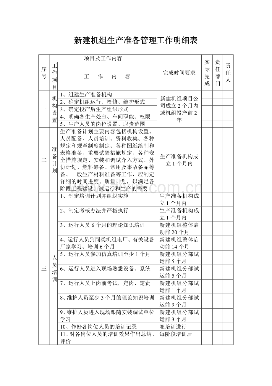 新建机组生产准备管理工作明细表.doc_第1页