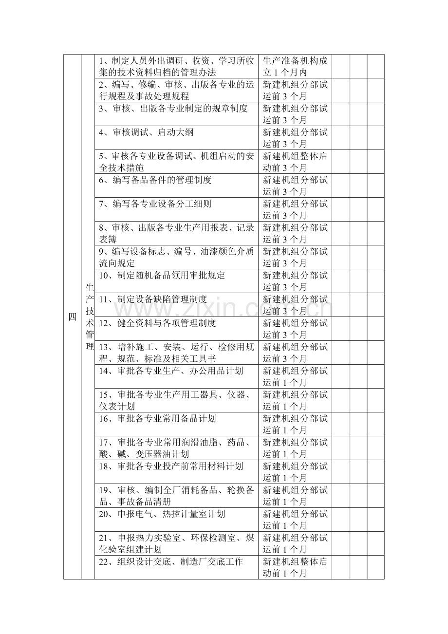 新建机组生产准备管理工作明细表.doc_第2页