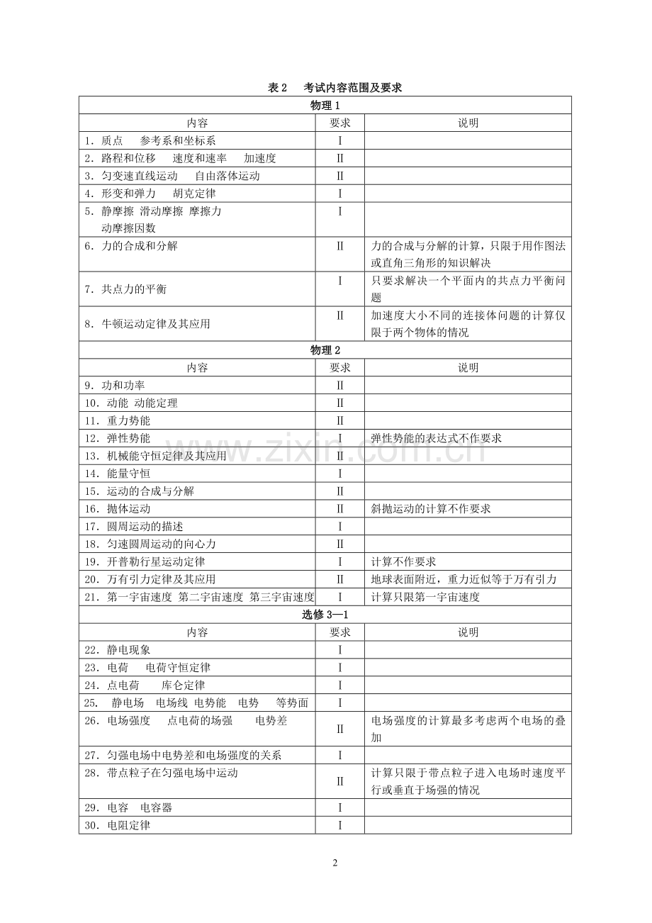 2018年江苏高考物理考试说明.doc_第2页
