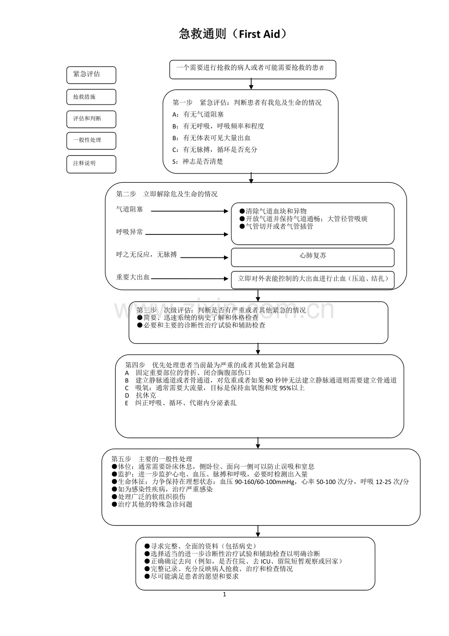 常见急重症急救常规.doc_第1页