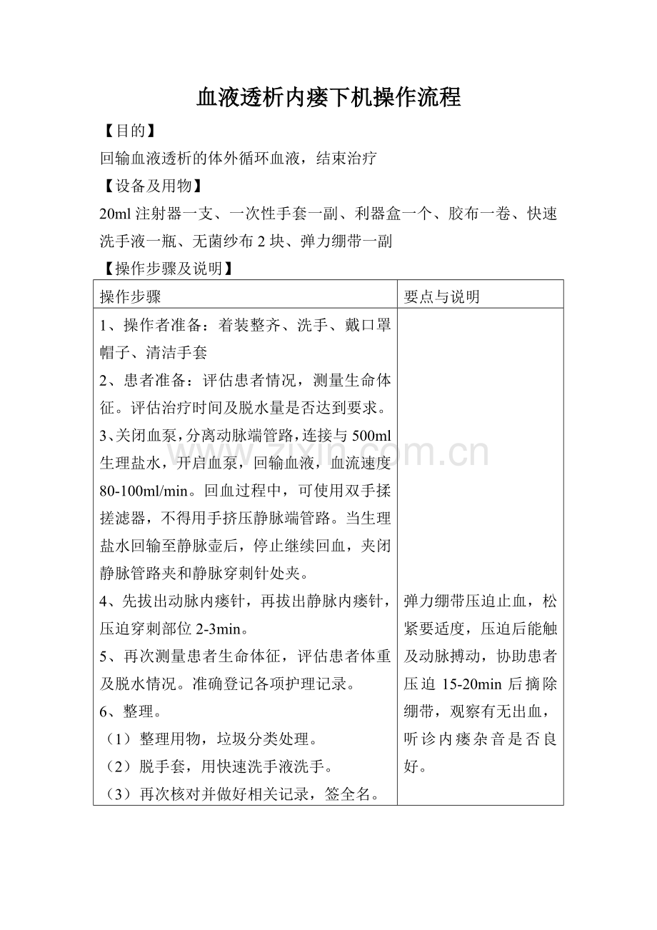 血液透析动静脉内瘘下机操作流程.doc_第1页