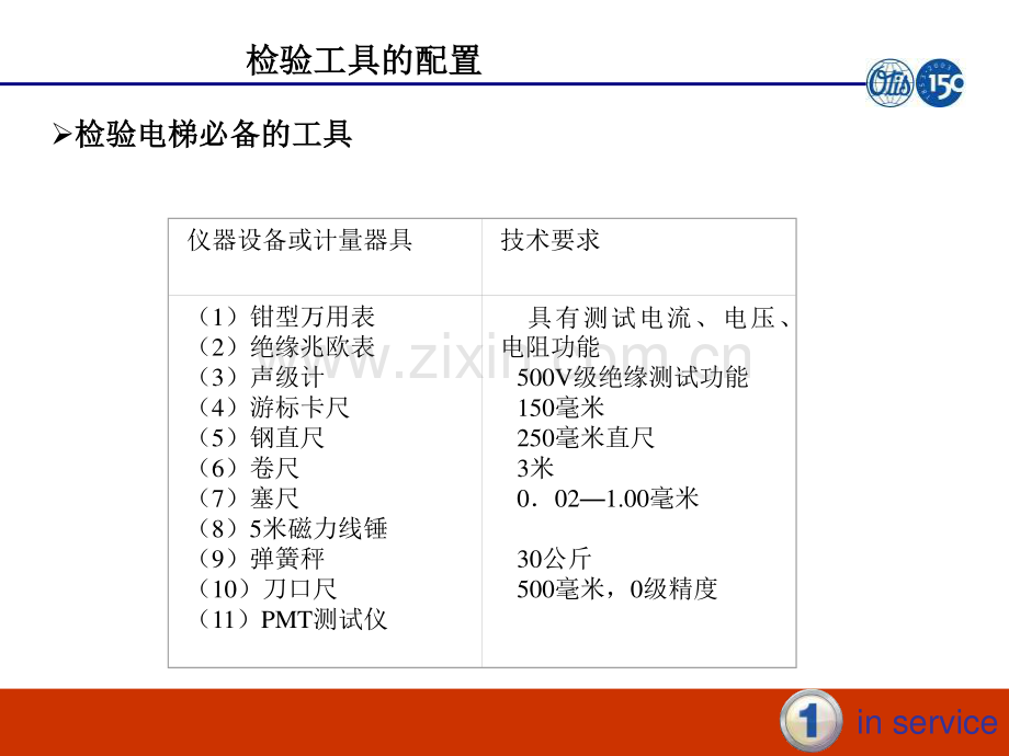 西子OTIS安装资料―新梯终检指导.pdf_第2页