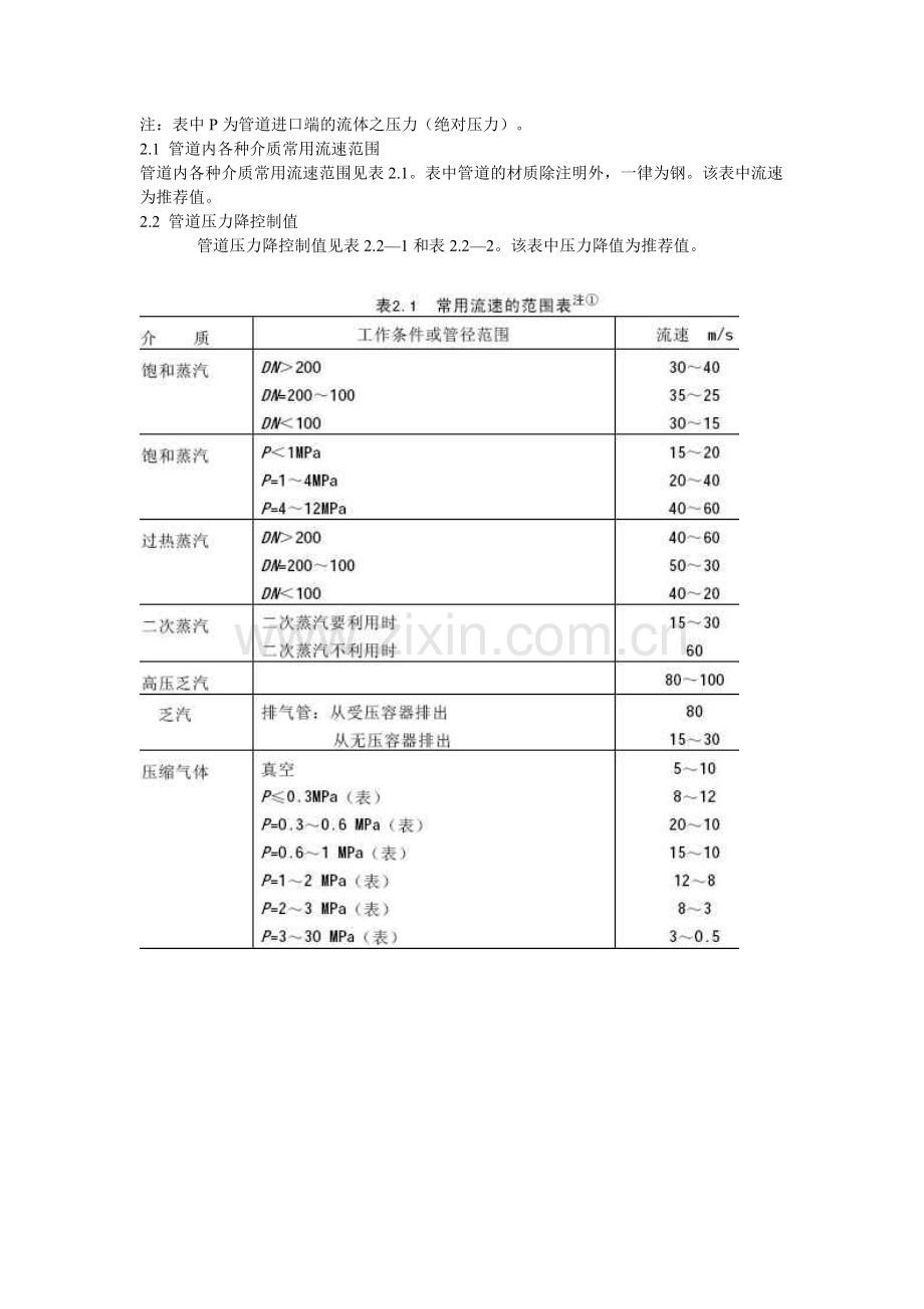 管道常用流速范围.doc_第1页
