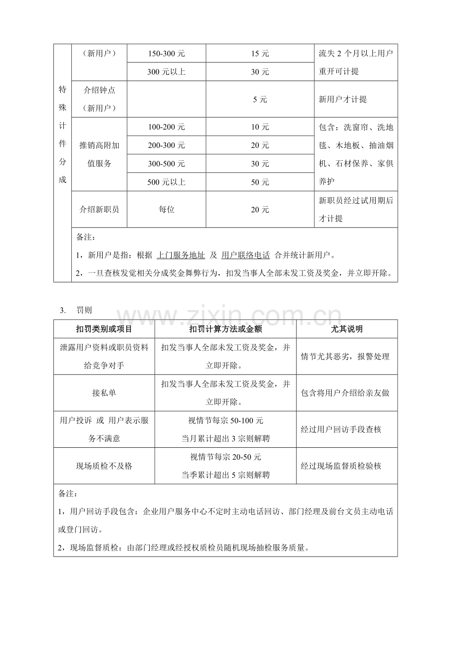 家政服务人员薪酬提成方案样本.doc_第2页