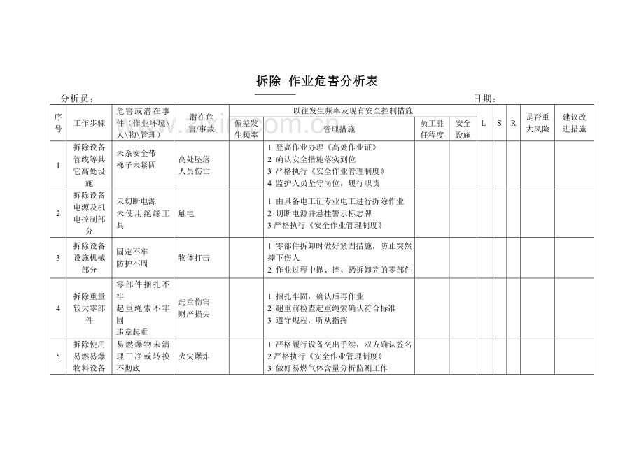 安全设施拆除停用和报废审批表.doc_第2页