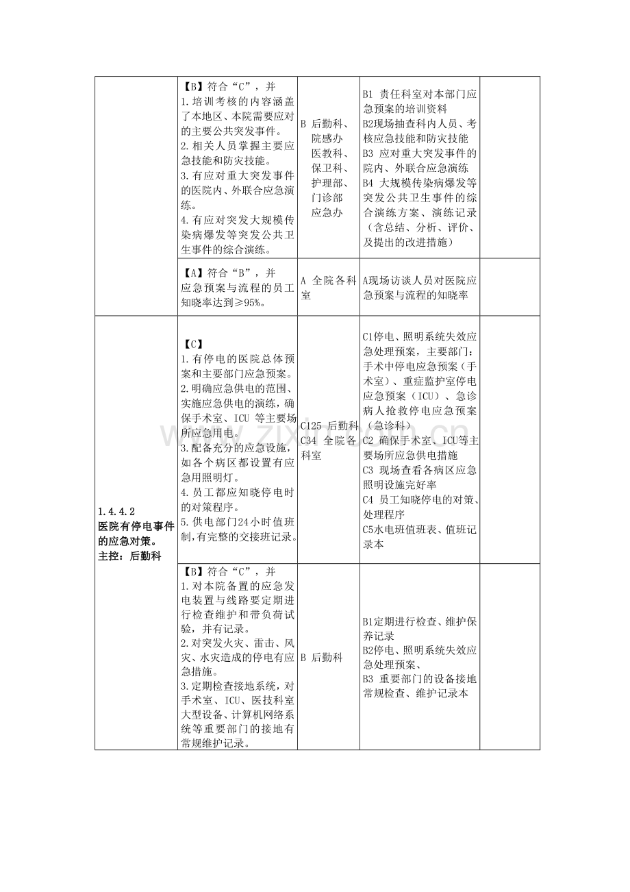 二级综合医院评审药剂科条款.doc_第2页