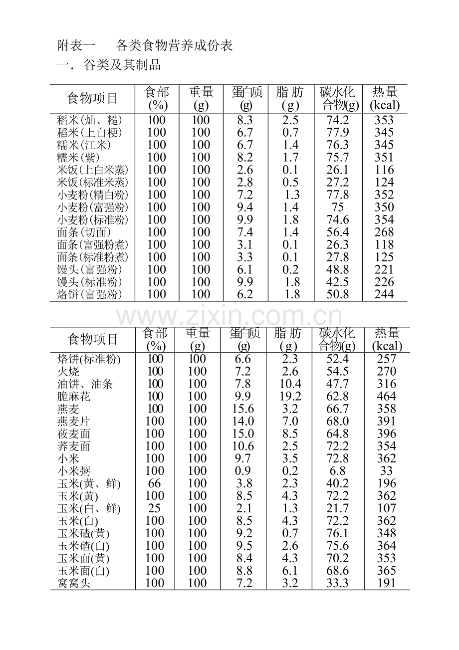 健身各类食物营养成份表.doc_第1页