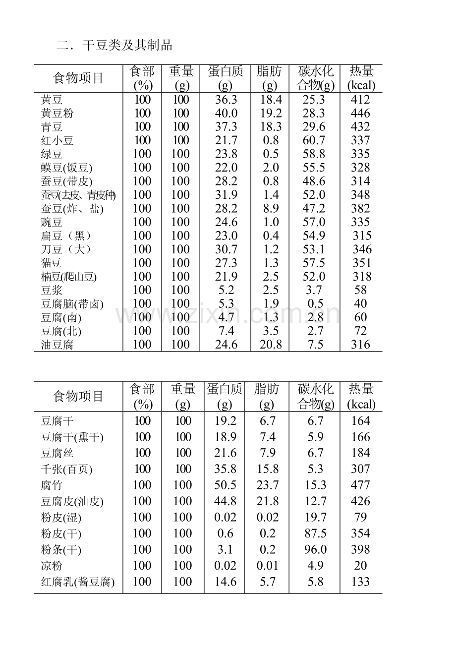 健身各类食物营养成份表.doc_第2页